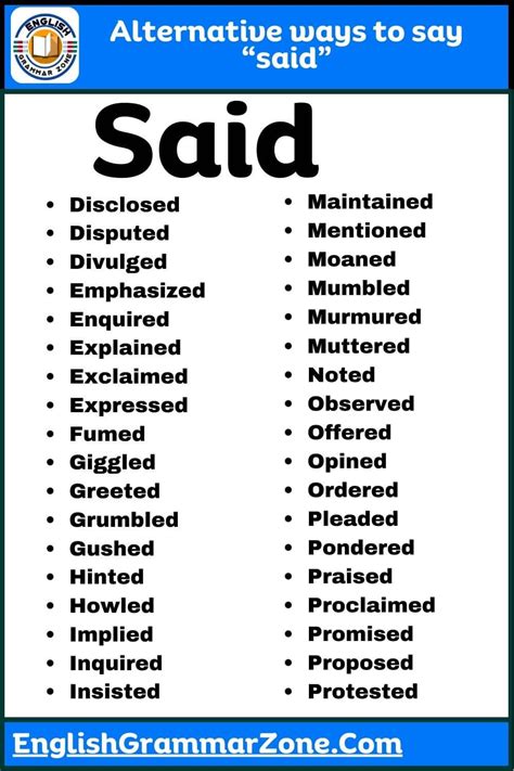 Alternatives To Said In Writing