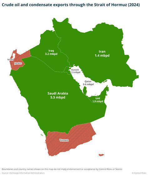 Alternatives To Strait Of Hormuz