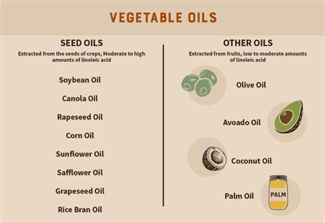 Alternatives To Vegetable Oil