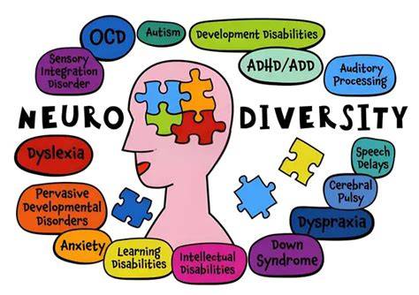 Am I Neurodivergent