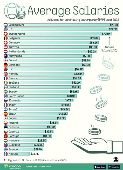 Ame Average Salary