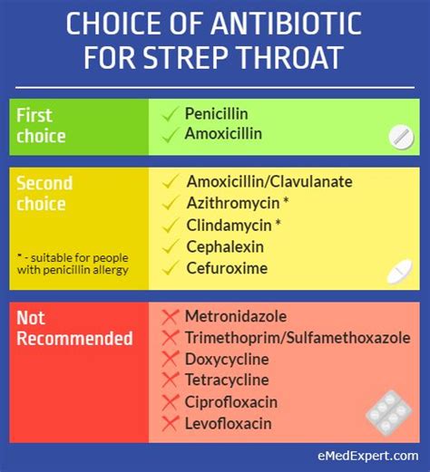 Amoxicillin For Strep Throat