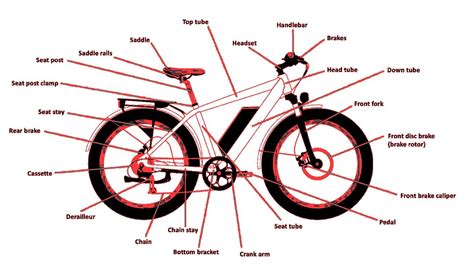 Anatomy Of An Ebike