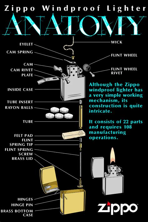 Anatomy Of Zippo Lighter