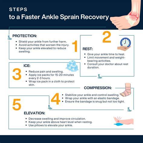 Ankle Pain Treatment