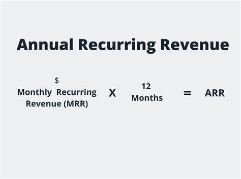 Annual Revenue Definition