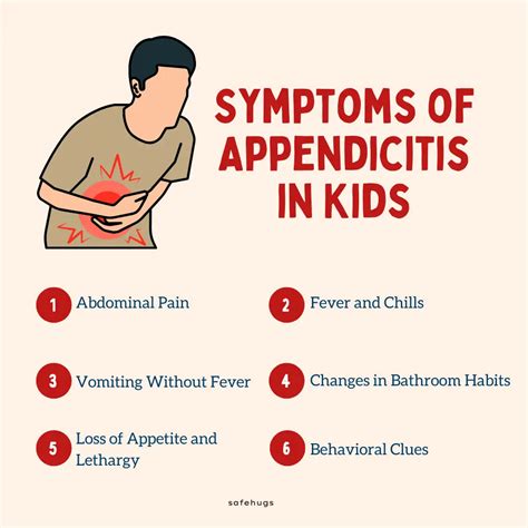 Appendicitis In Kids