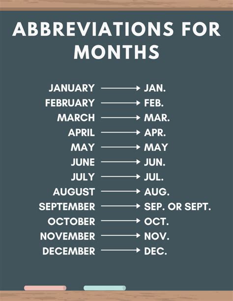 April Abbreviation