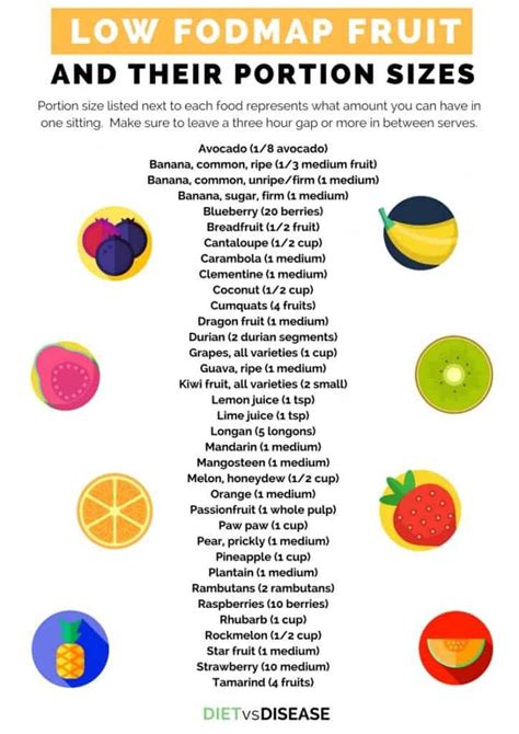 Are Apples Low Fodmap