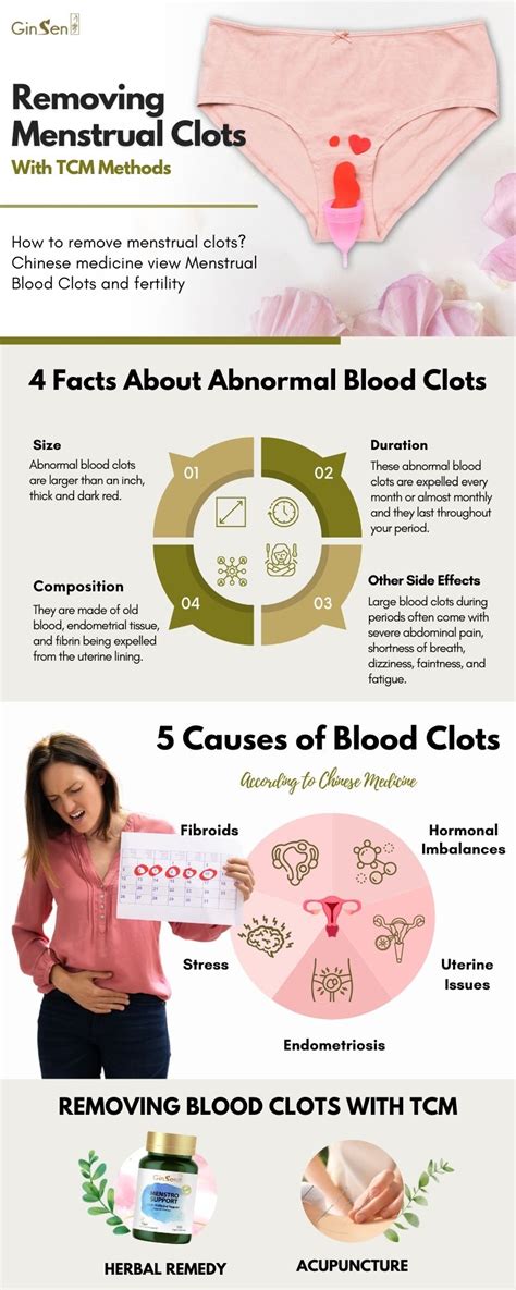 Are Clots Normal During Periods