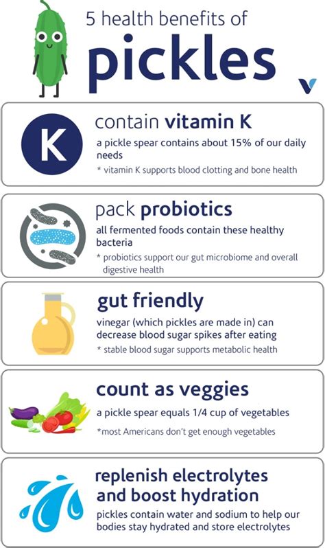 Are Pickles Healthy