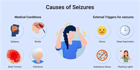 Are Seizures Deadly