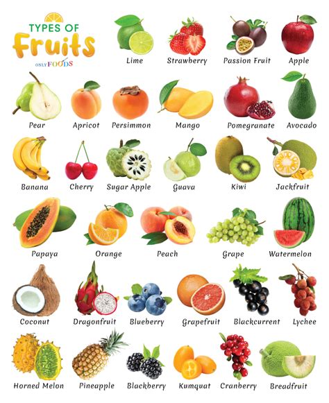 Are There Any Endangered Fruits