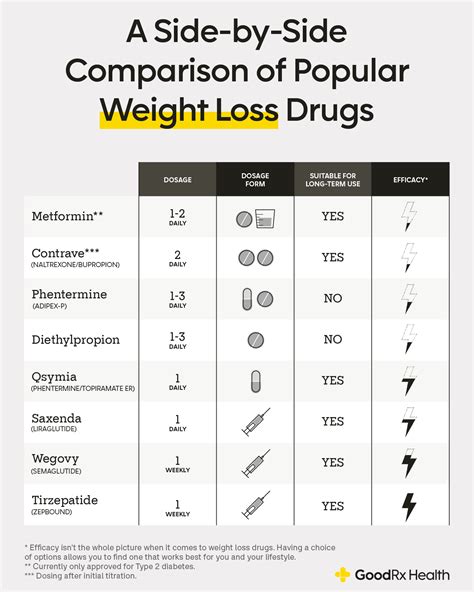 Are There Any Safe Weight Loss Drugs