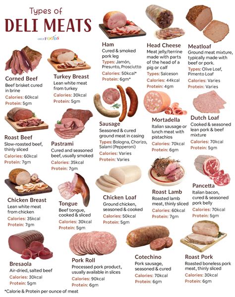 Are There Safe Deli Meats