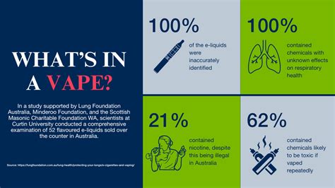 Are There Safe Vapes