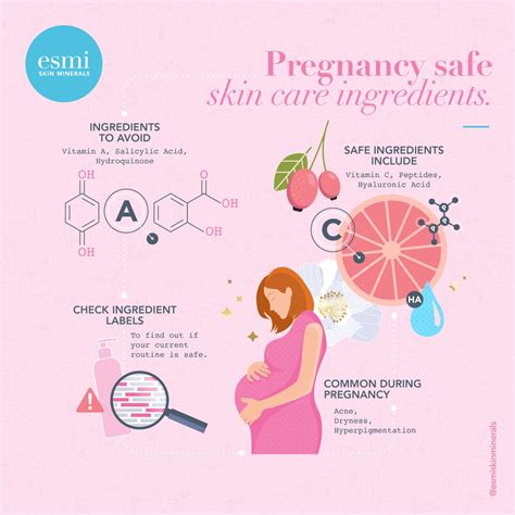 Are These Ingredients Safe For Pregnancy