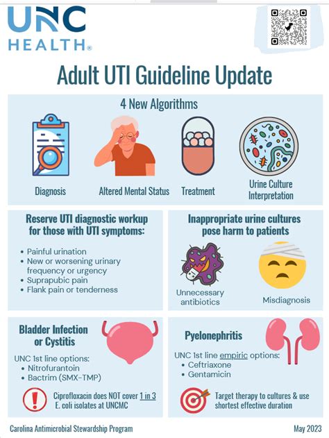 Are Uti Contagious