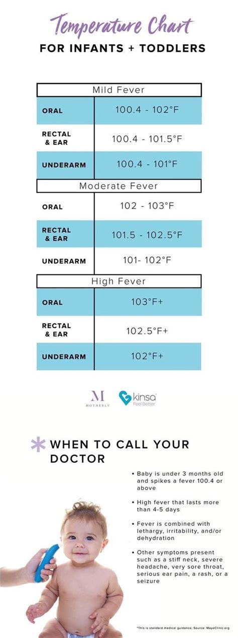 Armpit Temperature Infant Normal