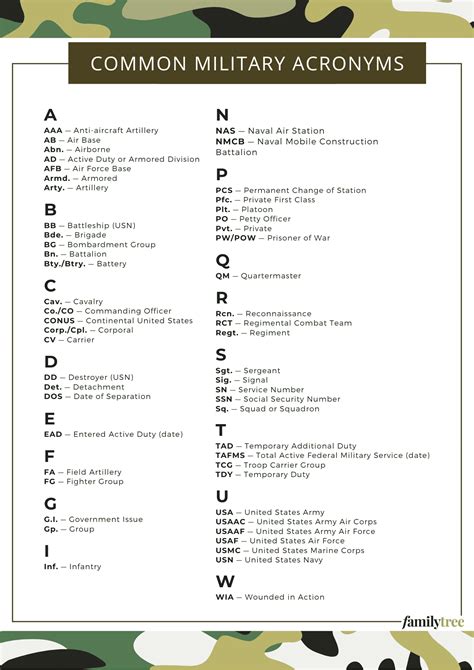 Army Sports Acronym