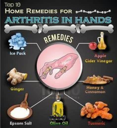 Arthritis Therapies For Hands