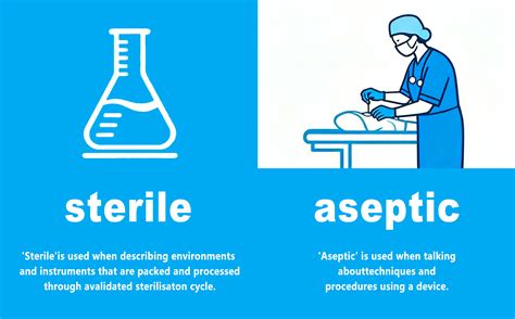 Aseptic Vs Sterile