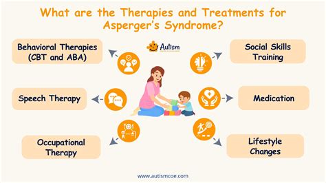 Asperger Syndrome Therapies