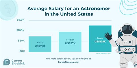 Astronomy Jobs Pay