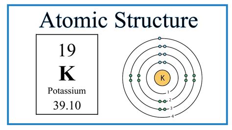 Atomic Structure Of K