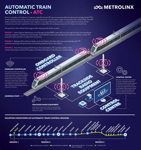 Automatic Train Control Jobs
