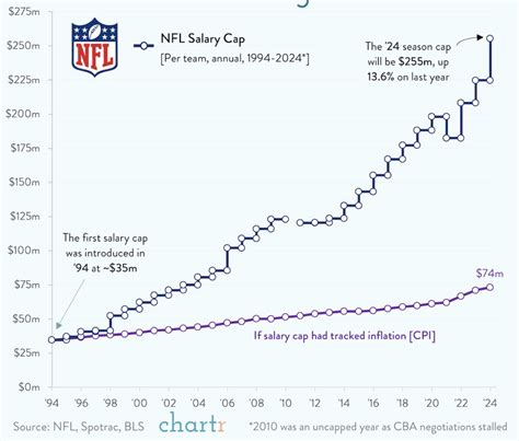 Average Nfl Football Salary