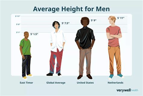 Average Of Black Men