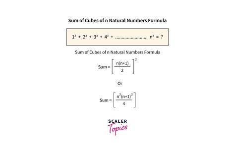 Average Of Cube Of N Natural Numbers
