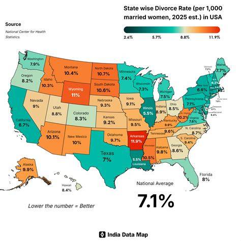 Average Of Divorce In Us