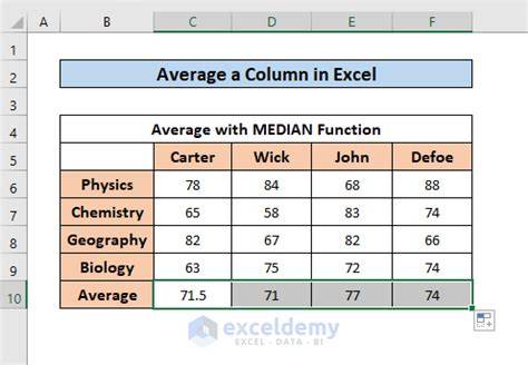 Average Of Excel Column