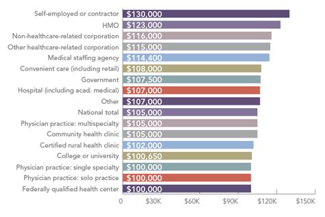 Average Pa Salary