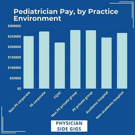 Average Pediatrician Salary