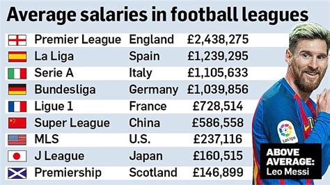 Average Soccer Player Salary
