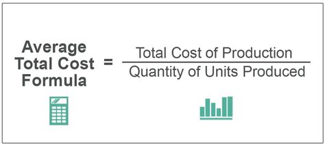 Average Total Cost Formula