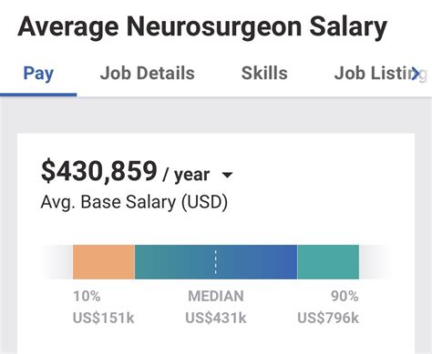 Average Wage Of A Neurosurgeon