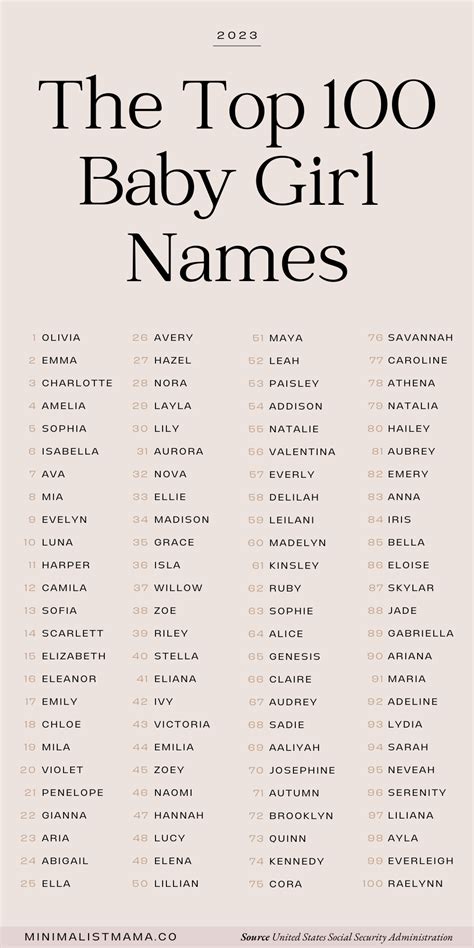 Baby Girl Names List