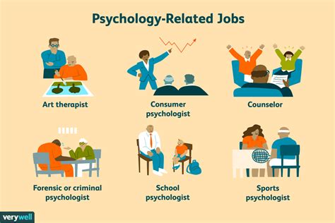 Bachelors In Psychology Jobs