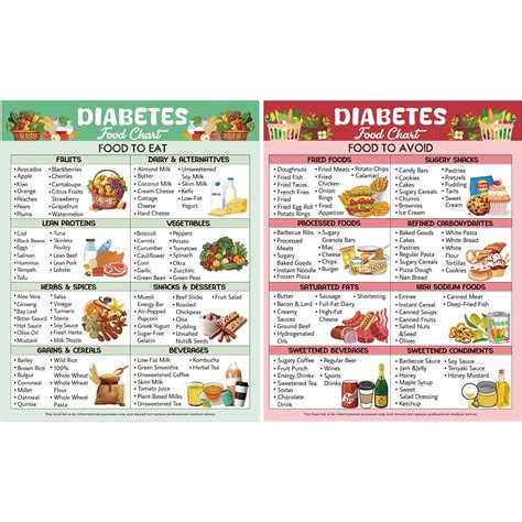 Bad Diabetic Food List