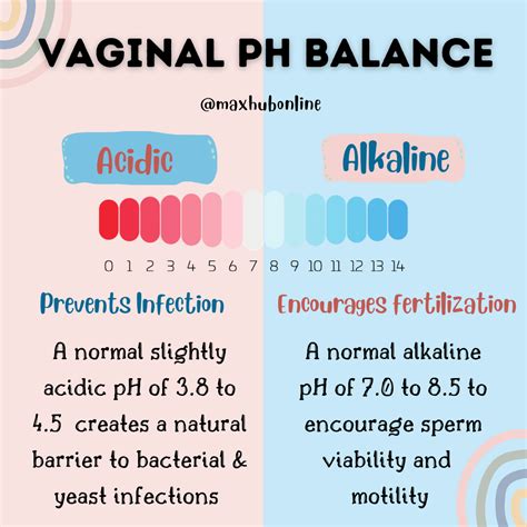 Balance Feminine Ph