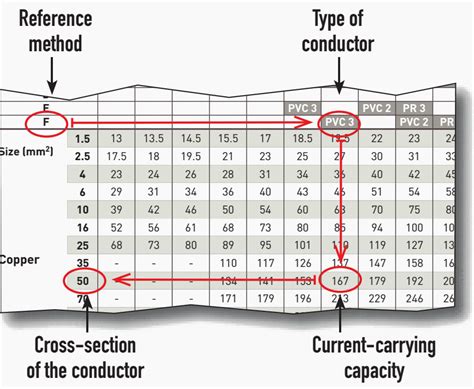 Based On Vs According To Current