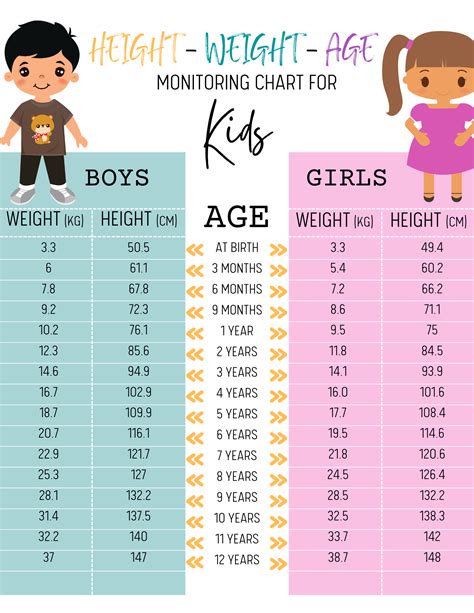 Based On Vs According To Kids
