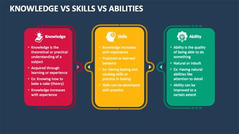 Based On Vs According To Knowledge