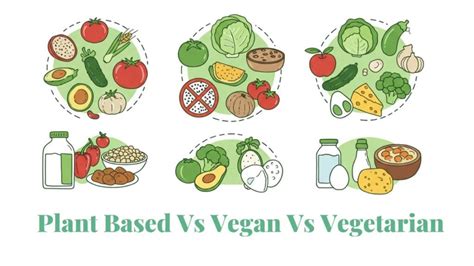 Based On Vs According To Origin