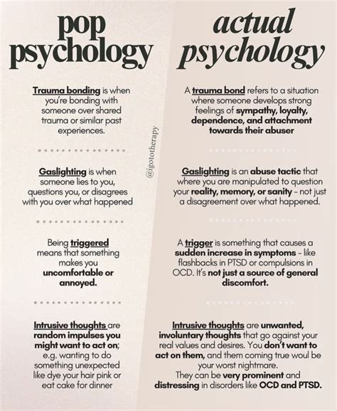 Based On Vs According To Psychology