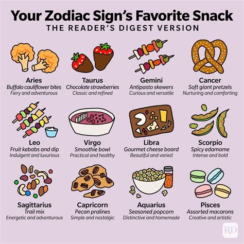 Based On Vs According To Zodiac